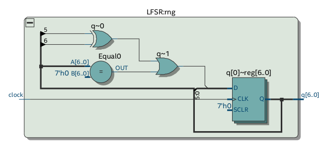 LFSR block diagram